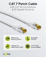 GOOBAY καλώδιο δικτύου 91089, CAT 7 S/FTP, copper, 500MHz, 0.25m, λευκό - Image 2