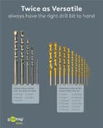 GOOBAY σετ τρυπάνια 77848 για μέταλλο/τοίχο, HSS/χάλυβας άνθρακα + YG8, 3–10mm/1.5-6mm, κυλινδρικό, 17τμχ - Image 2