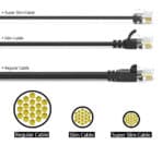 POWERTECH καλώδιο δικτύου CAB-N466, Cat 6A U/UTP, ultra slim, copper, 500MHz, 15m, μαύρο - Image 2